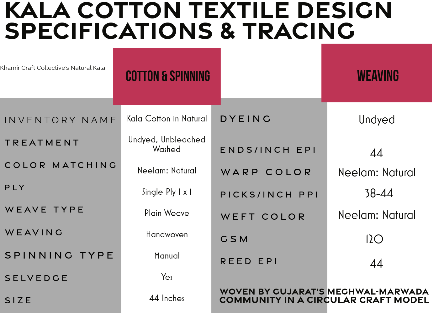 What to Know About Kala Cotton and Fabric Quality - Greige